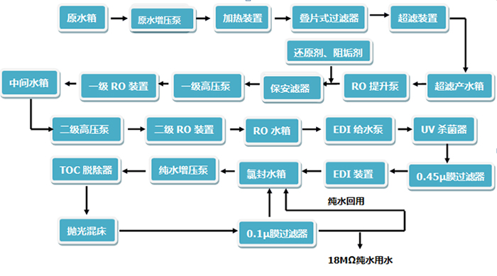 工業(yè)純水、超純水系統(tǒng)